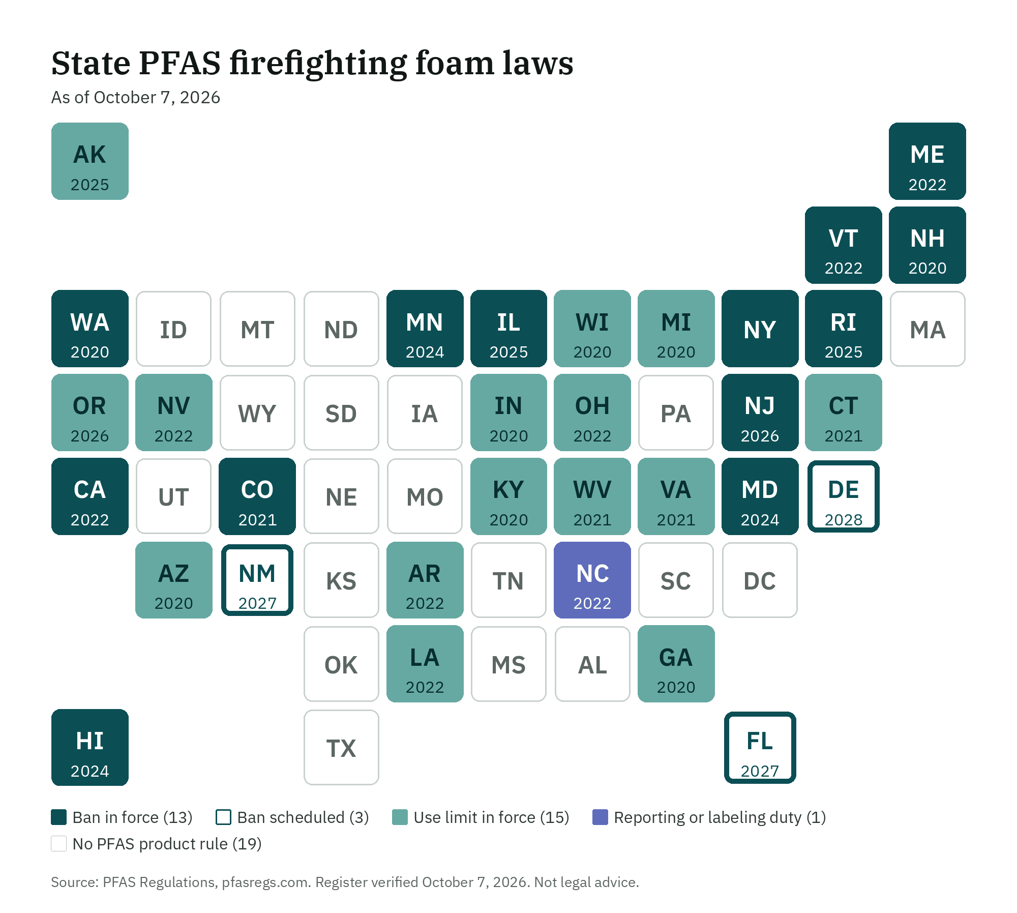 State PFAS firefighting foam laws, tile map by state