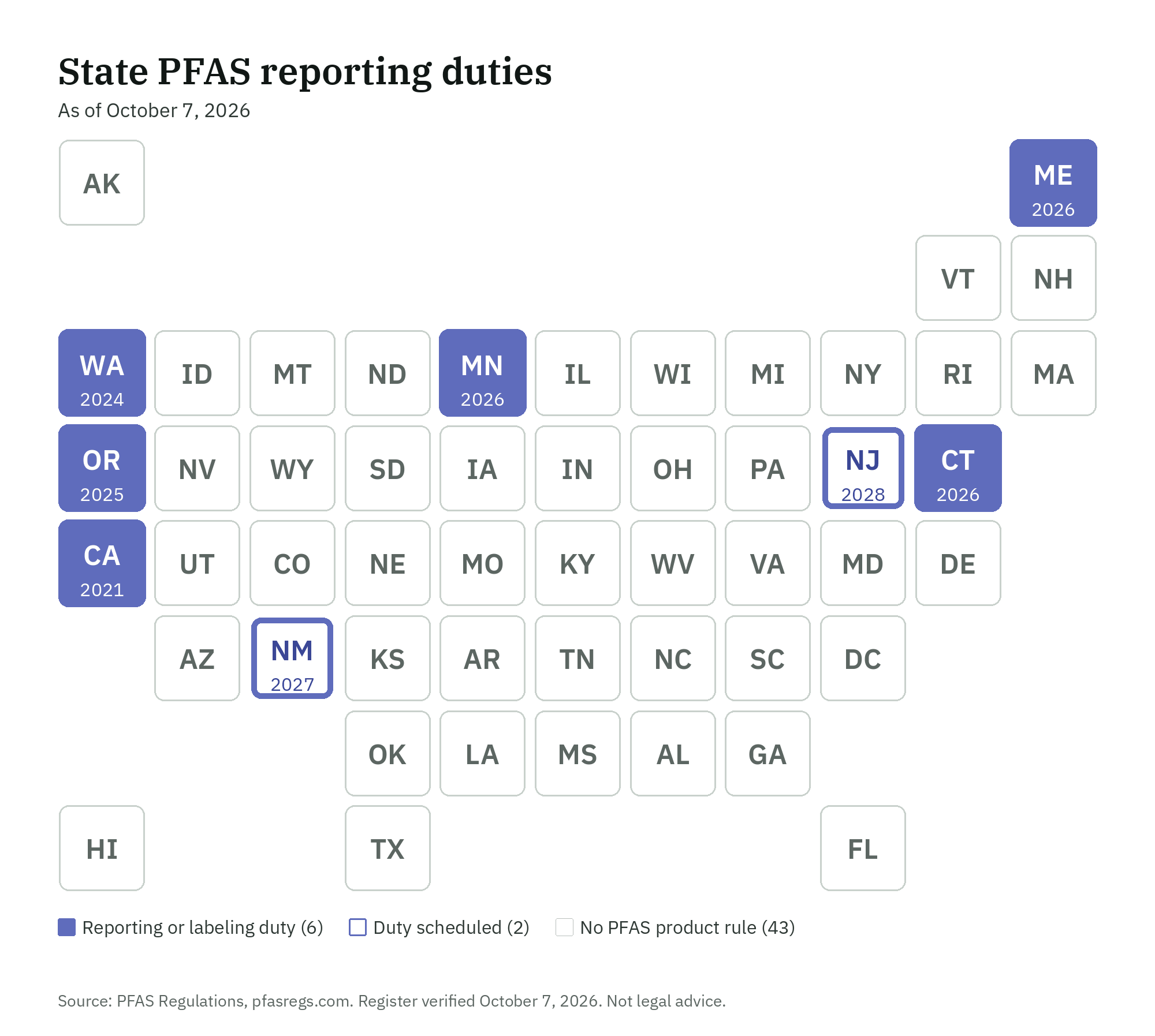 State PFAS reporting duties, tile map by state